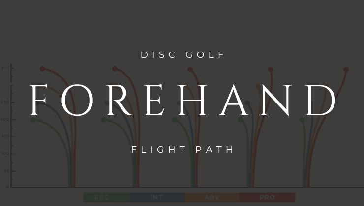 Disc Golf Forehand Flight Path - Chains & Rollers